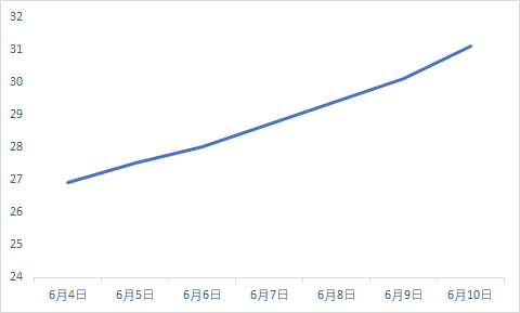 Tiktok粉丝代刷