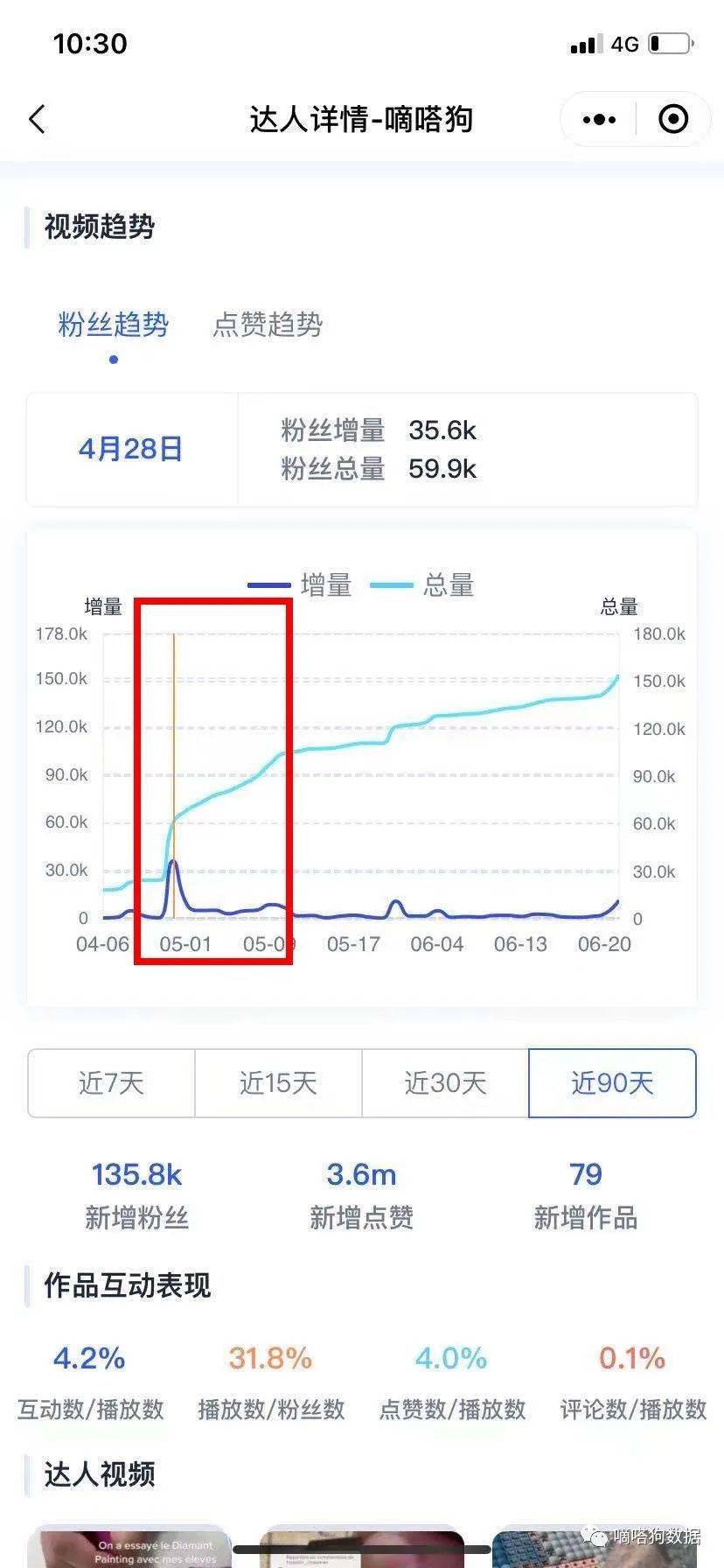 instagram人气