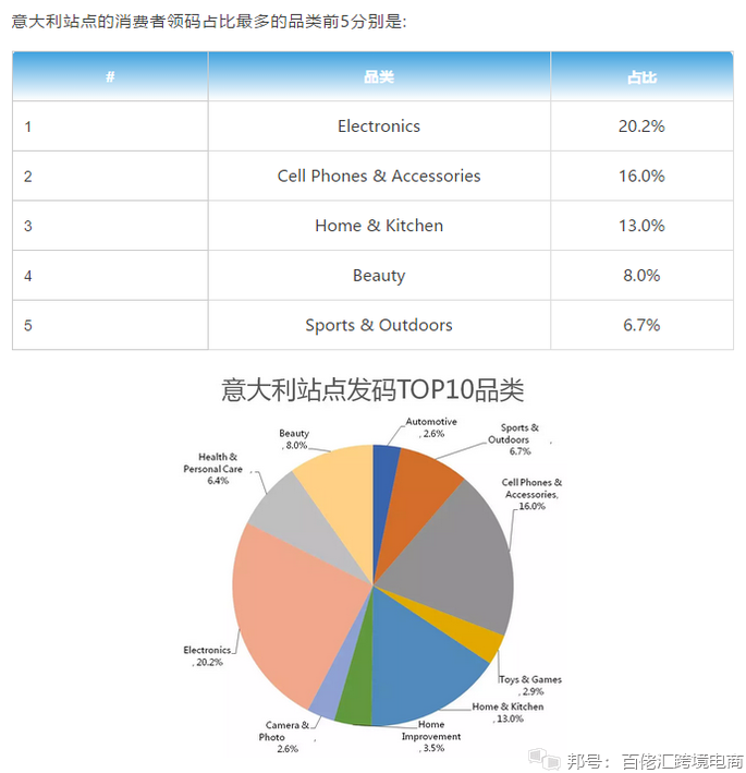 IG粉丝代刷