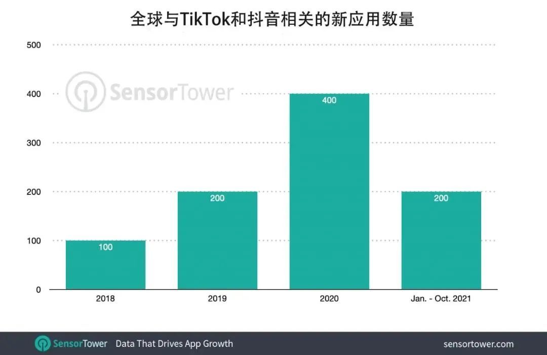 刷tik tok粉丝