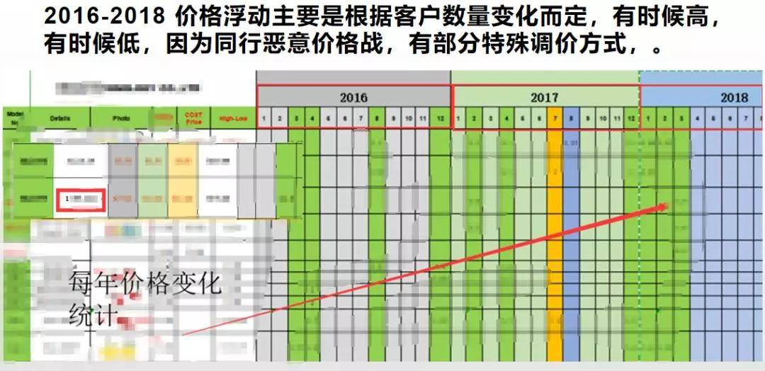 Instagram业务自助下单平台