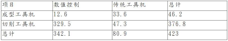 IG刷点like赞