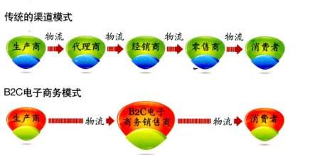 1w粉丝fb价格