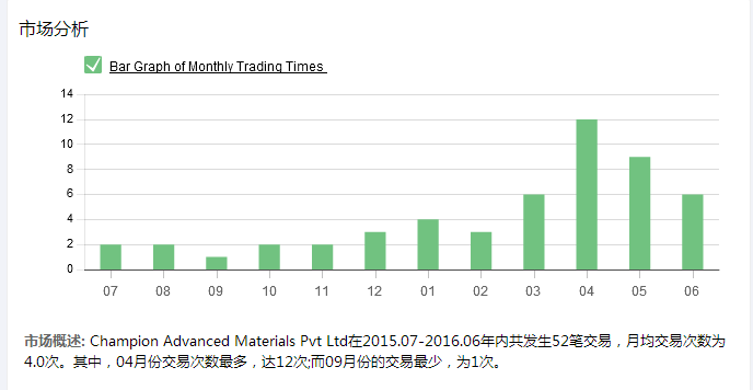 增加IG粉丝