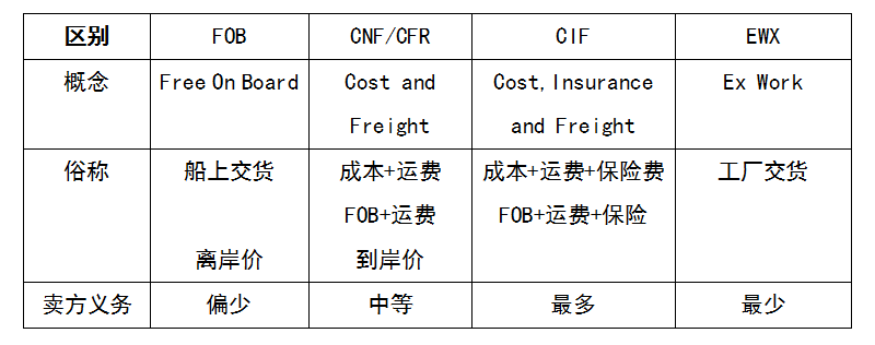 ins 直播