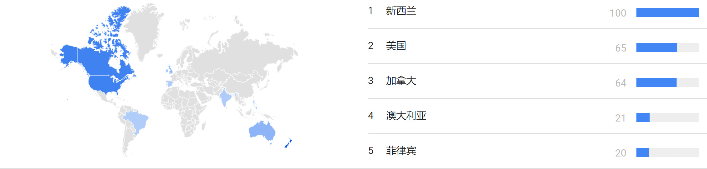Tiktok涨粉丝