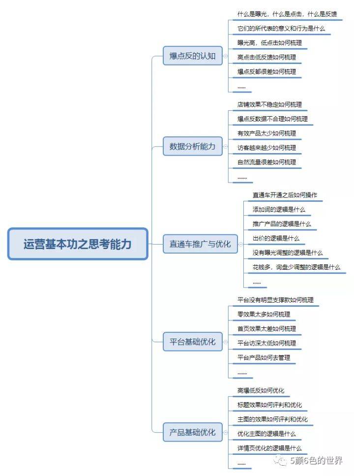 Instagram粉丝通